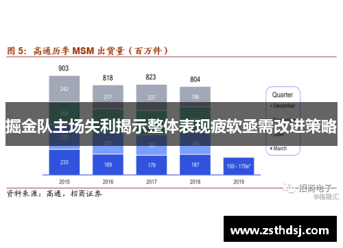 掘金队主场失利揭示整体表现疲软亟需改进策略