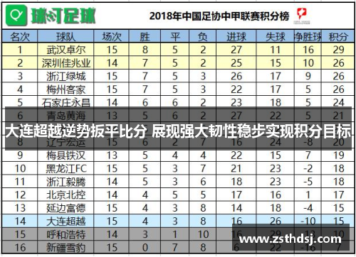 大连超越逆势扳平比分 展现强大韧性稳步实现积分目标