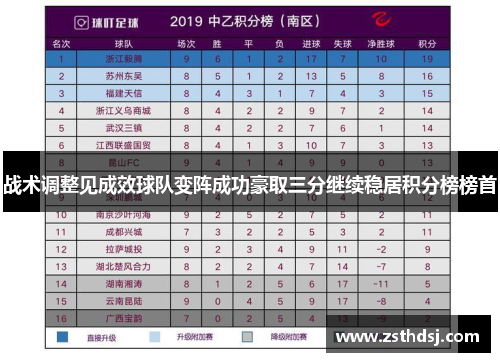 战术调整见成效球队变阵成功豪取三分继续稳居积分榜榜首