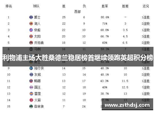 利物浦主场大胜桑德兰稳居榜首继续领跑英超积分榜